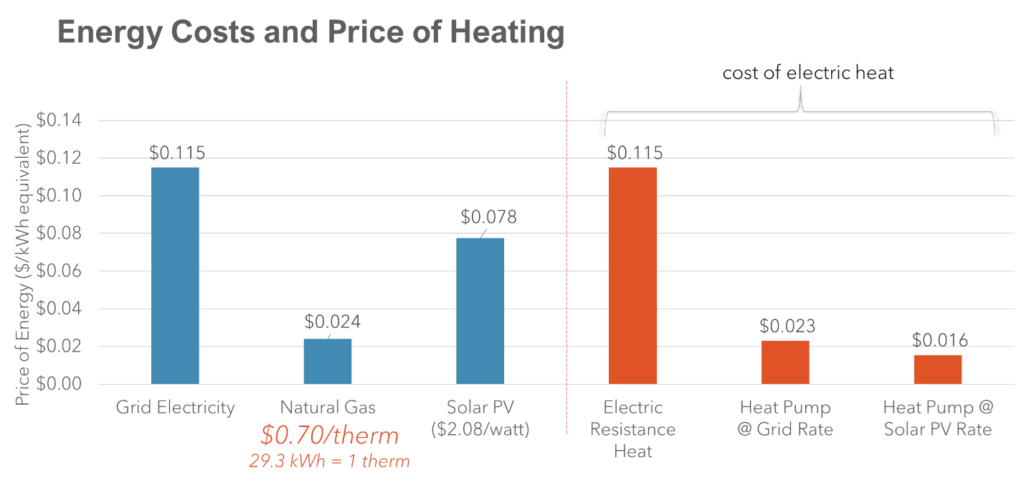 Picture3 Energy Cost and price of heating